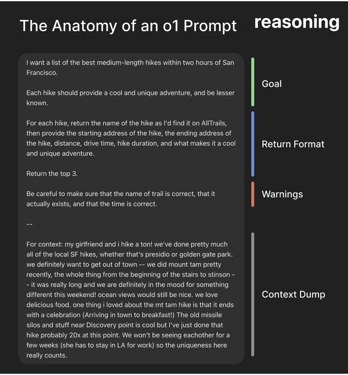 Reasoning Prompt Anatomy Diagram
